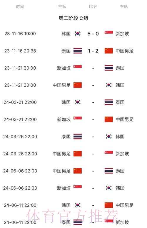 2026世界杯完整赛程中国时间比赛时间表官网入口 2026世界杯完整赛程中国时间比赛时间表官网入口